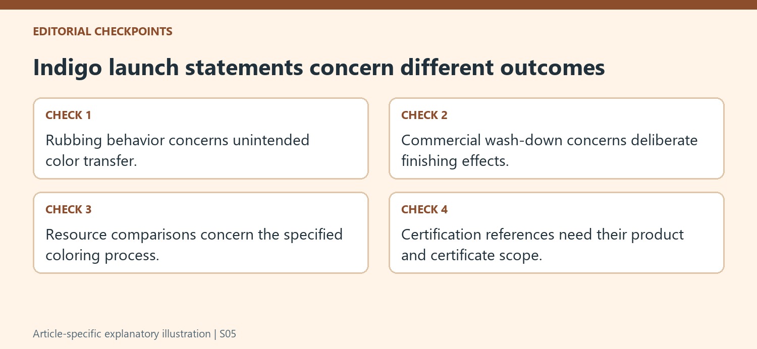 Indigo launch statements concern different outcomes