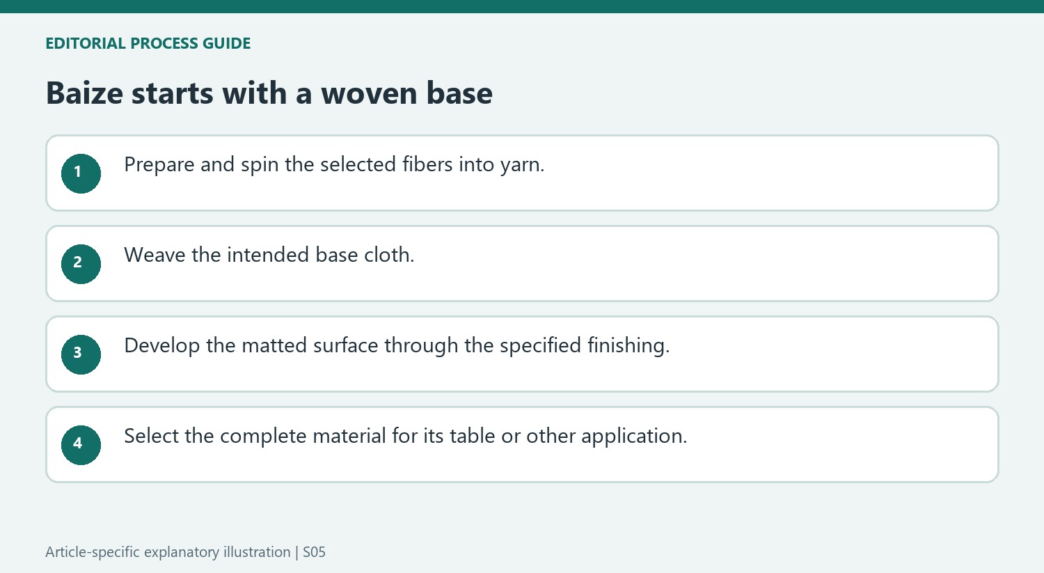 Baize starts with a woven base