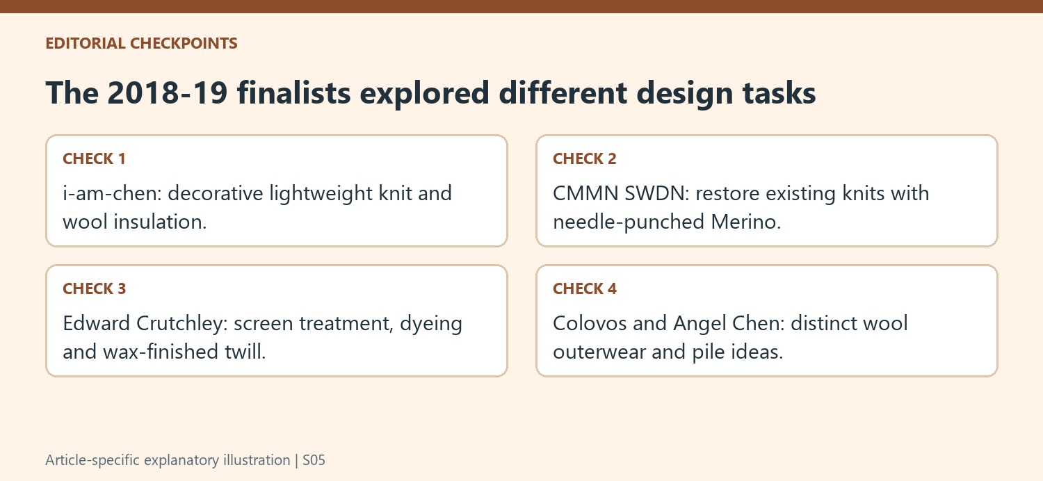 The 2018-19 finalists explored different design tasks