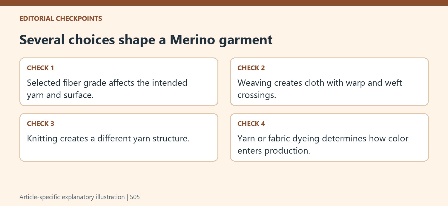 Several choices shape a Merino garment