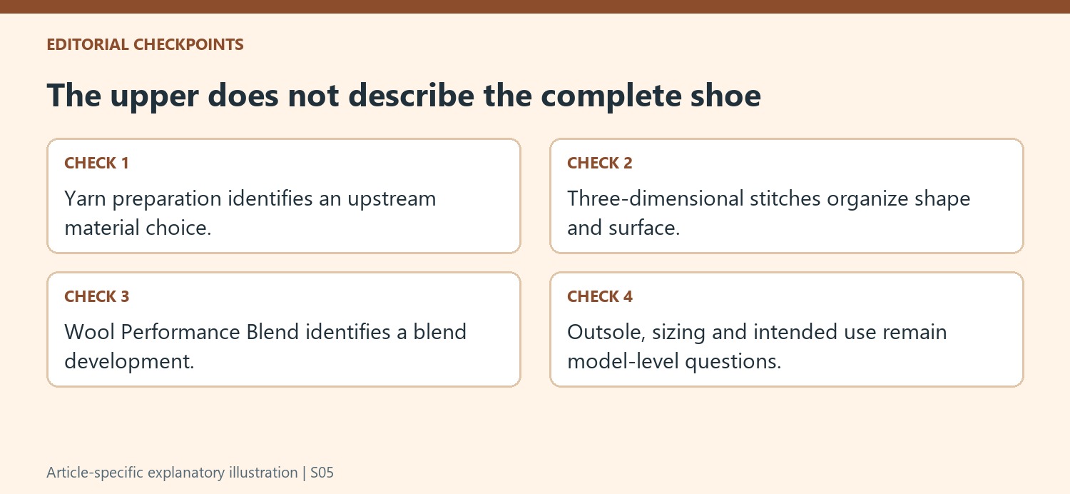 The upper does not describe the complete shoe