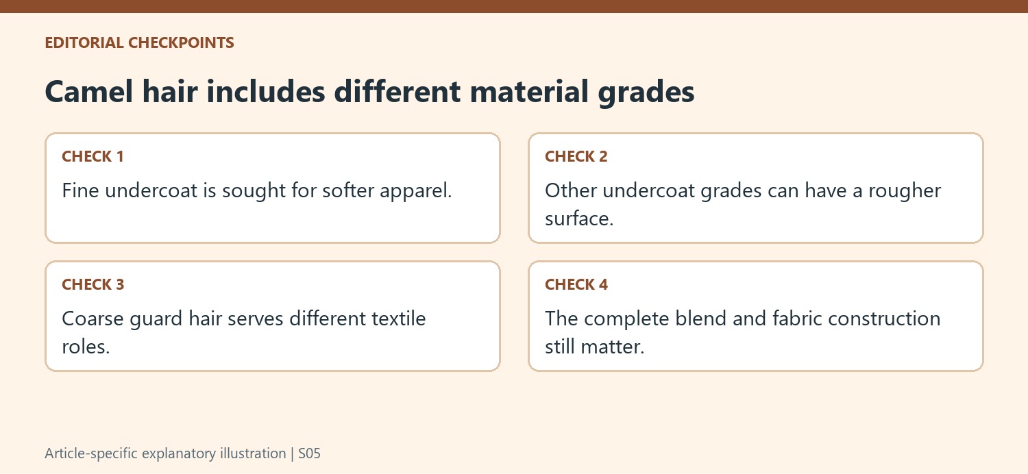 Camel hair includes different material grades