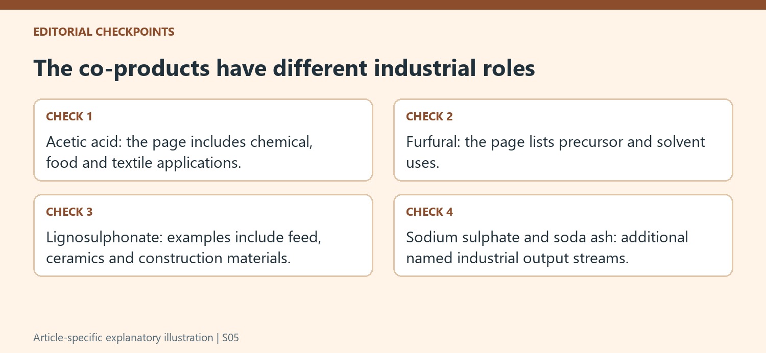 The co-products have different industrial roles