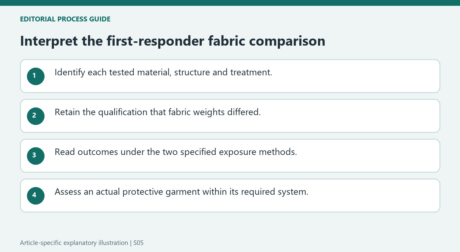 Interpret the first-responder fabric comparison