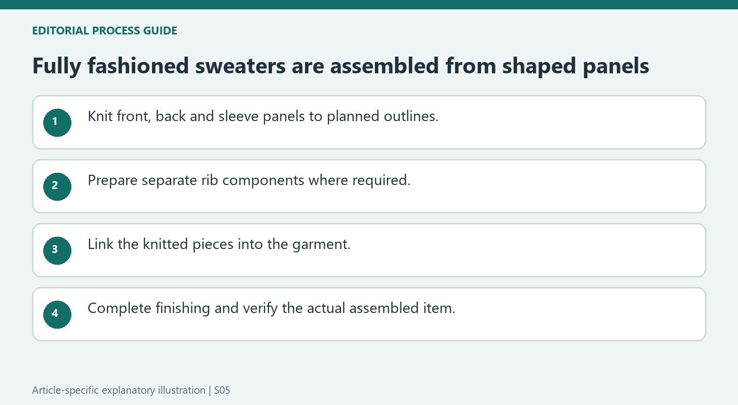 Fully fashioned sweaters are assembled from shaped panels