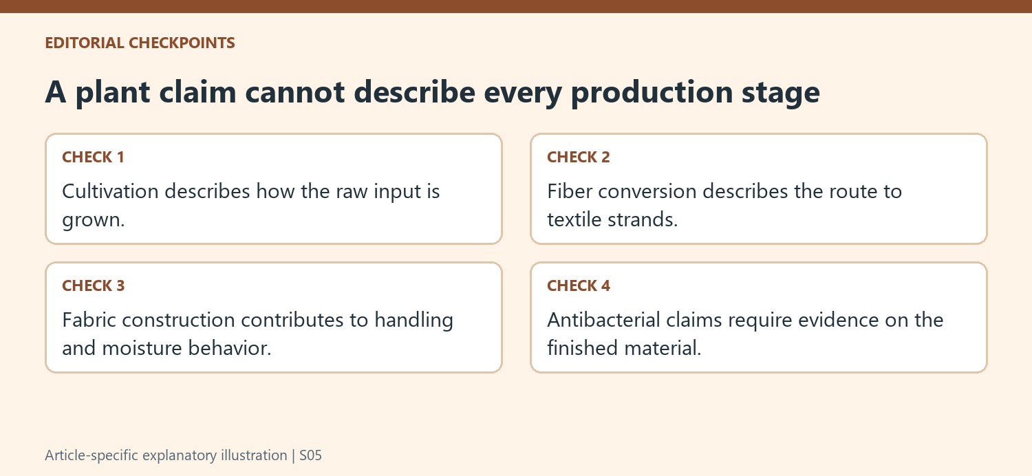 A plant claim cannot describe every production stage