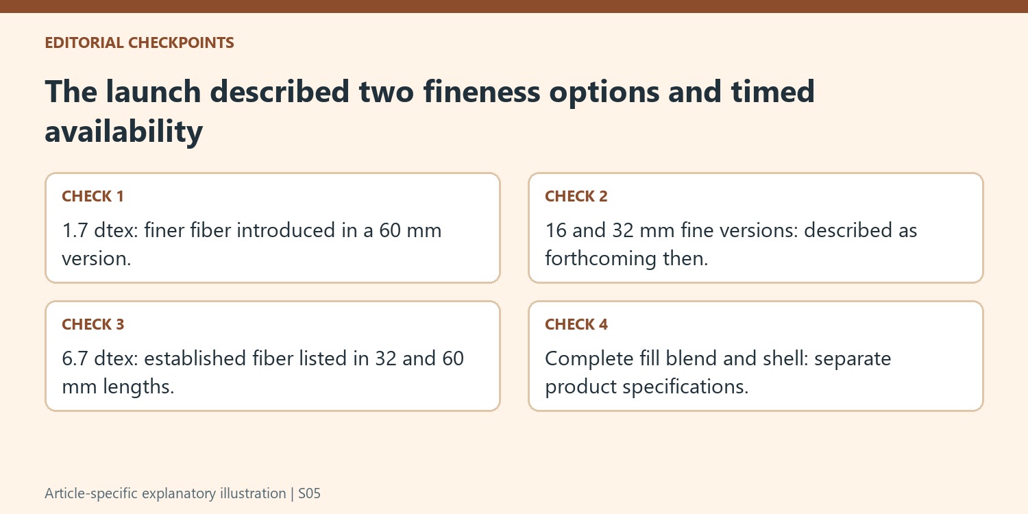 The launch described two fineness options and timed availability