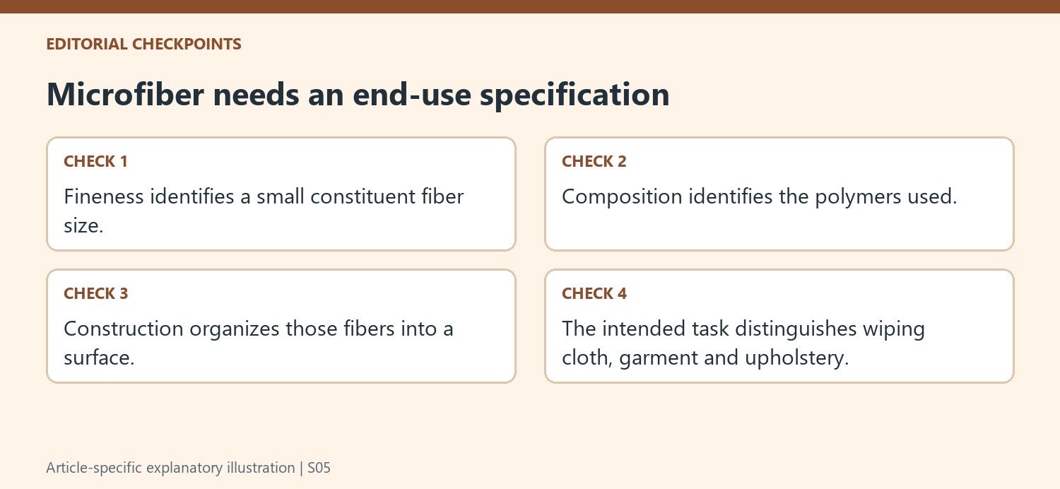Microfiber needs an end-use specification