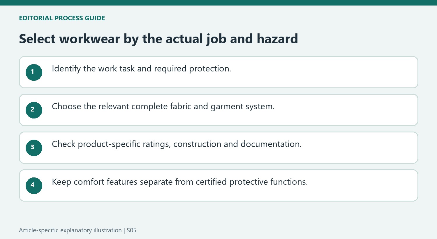 Select workwear by the actual job and hazard
