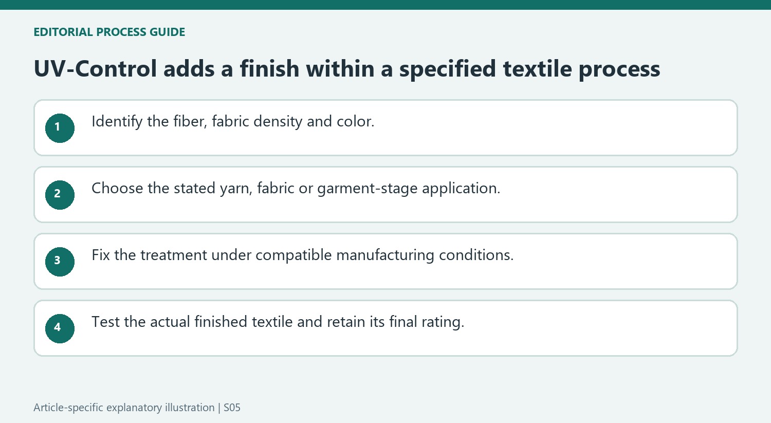 UV-Control adds a finish within a specified textile process