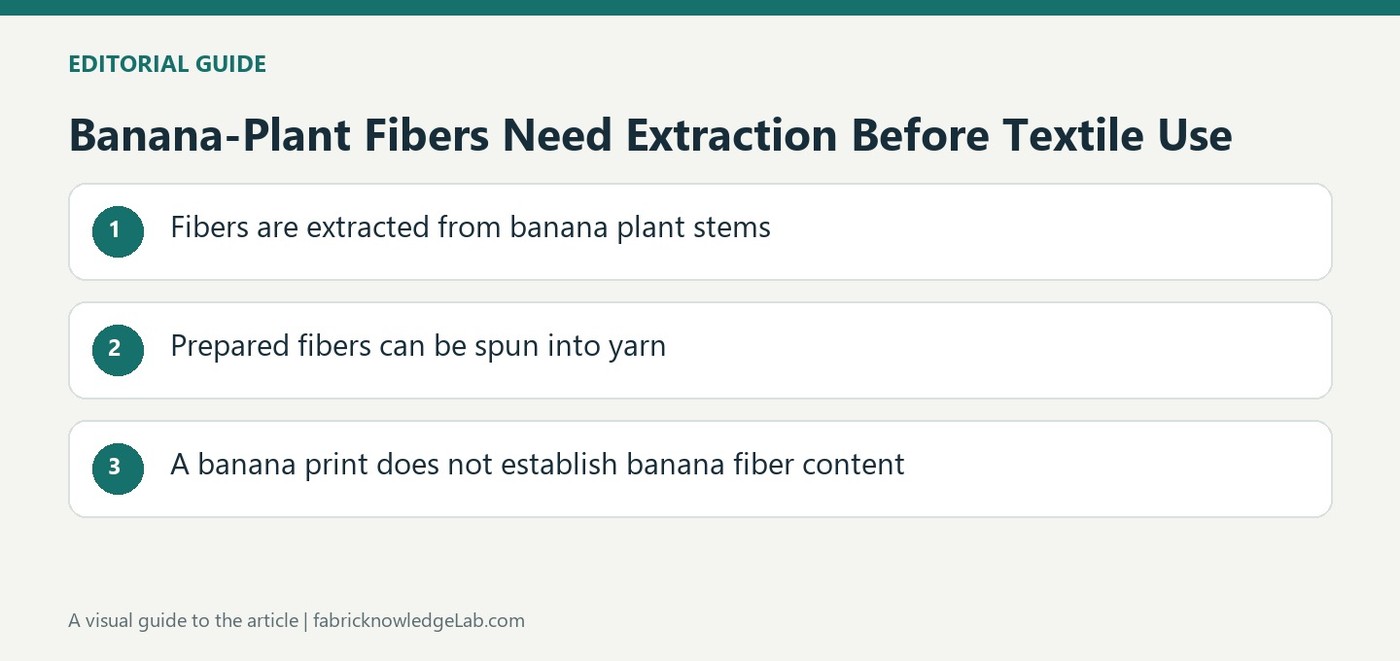 Banana-Plant Fibers Need Extraction Before Textile Use