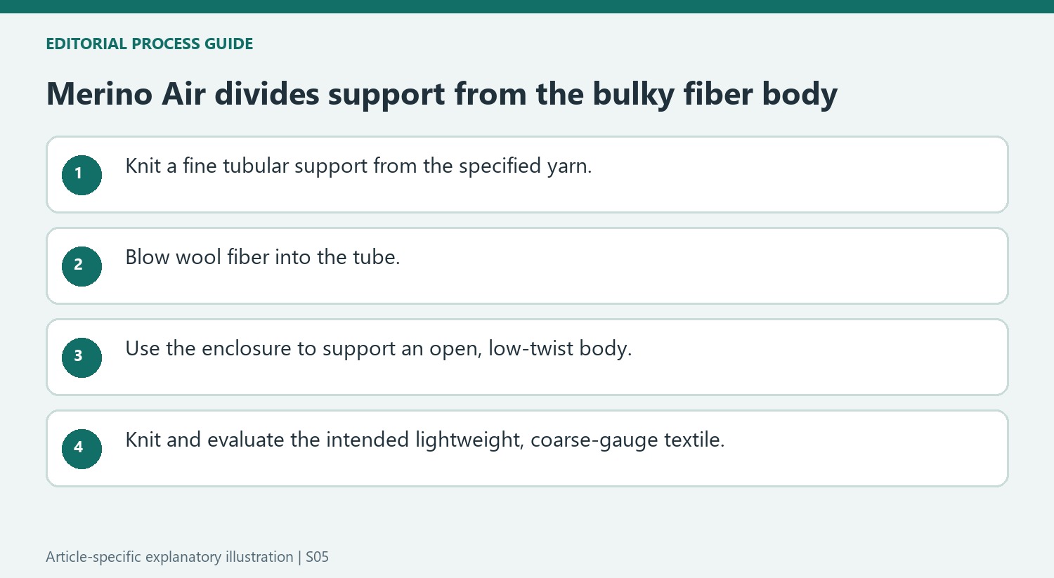 Merino Air divides support from the bulky fiber body