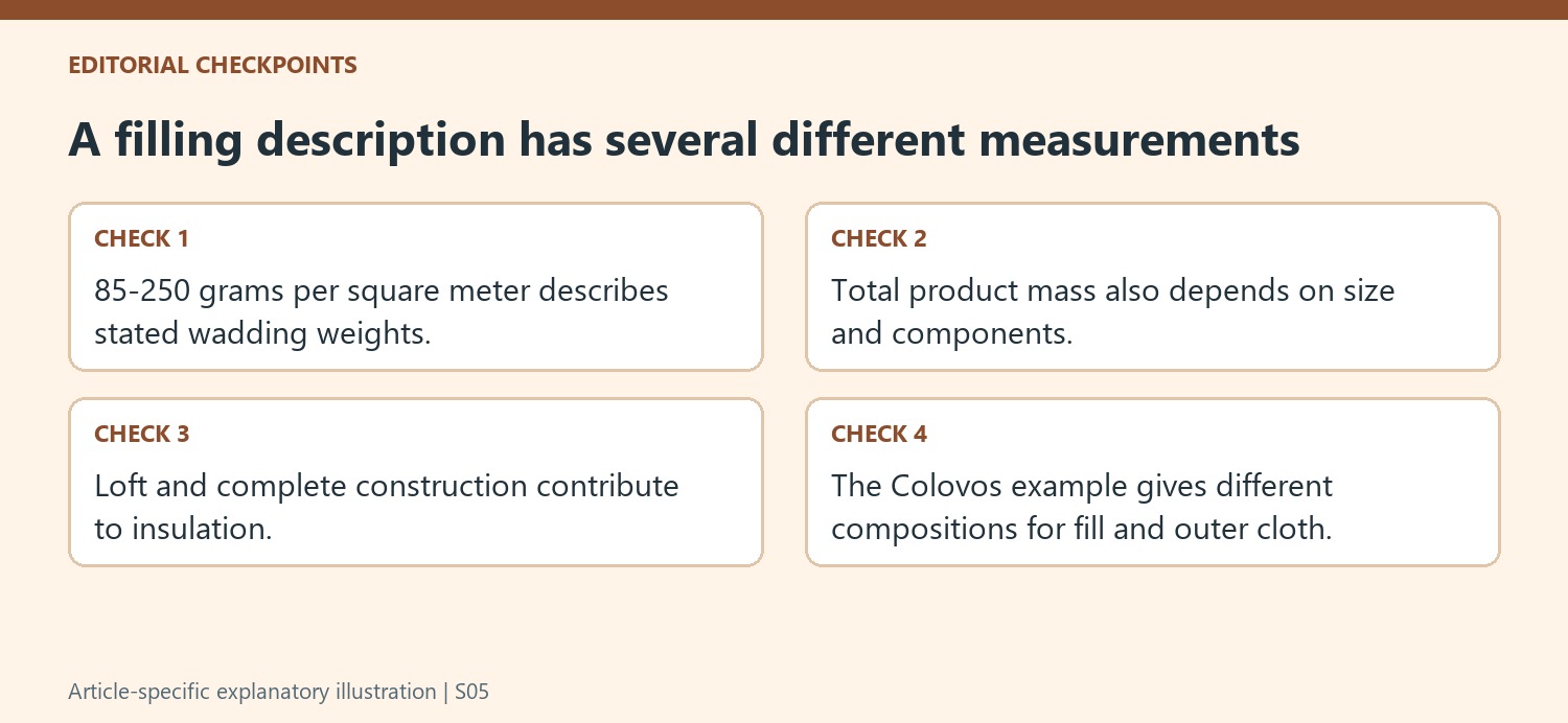 A filling description has several different measurements