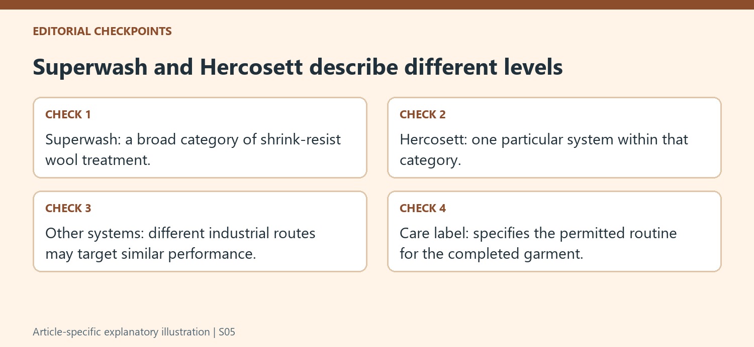 Superwash and Hercosett describe different levels