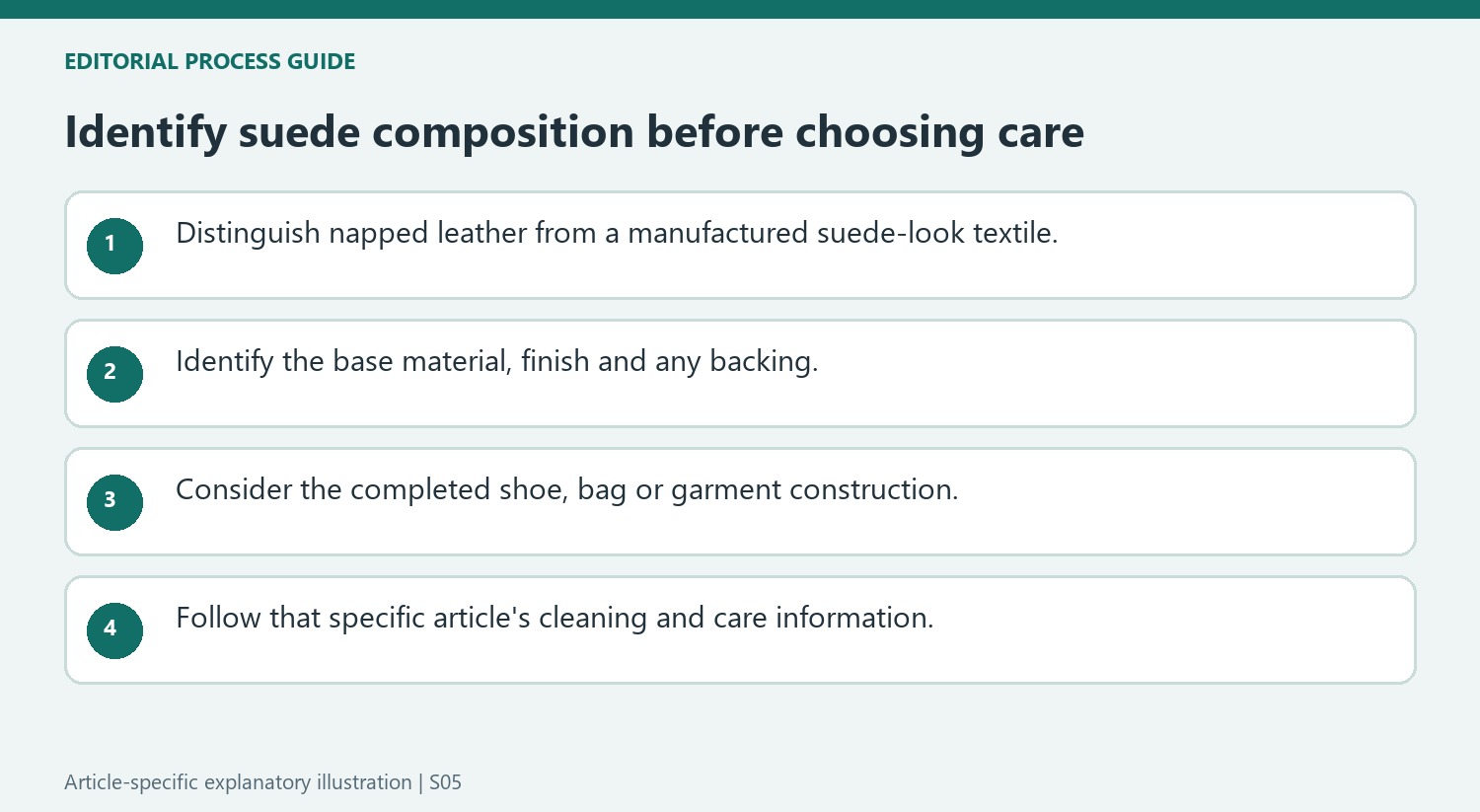 Identify suede composition before choosing care