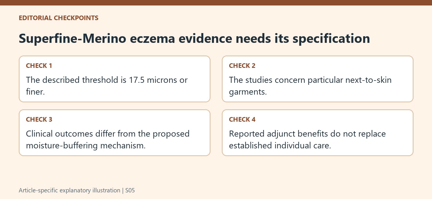Superfine-Merino eczema evidence needs its specification