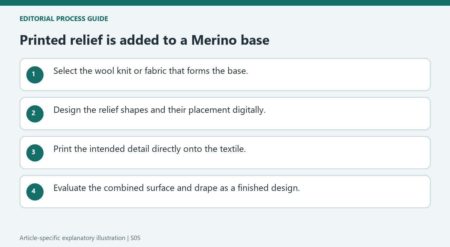 Printed relief is added to a Merino base