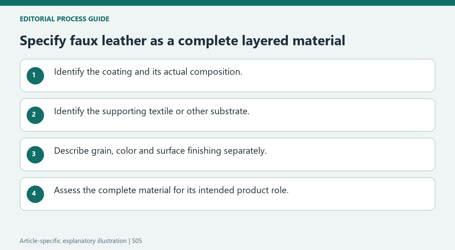 Specify faux leather as a complete layered material