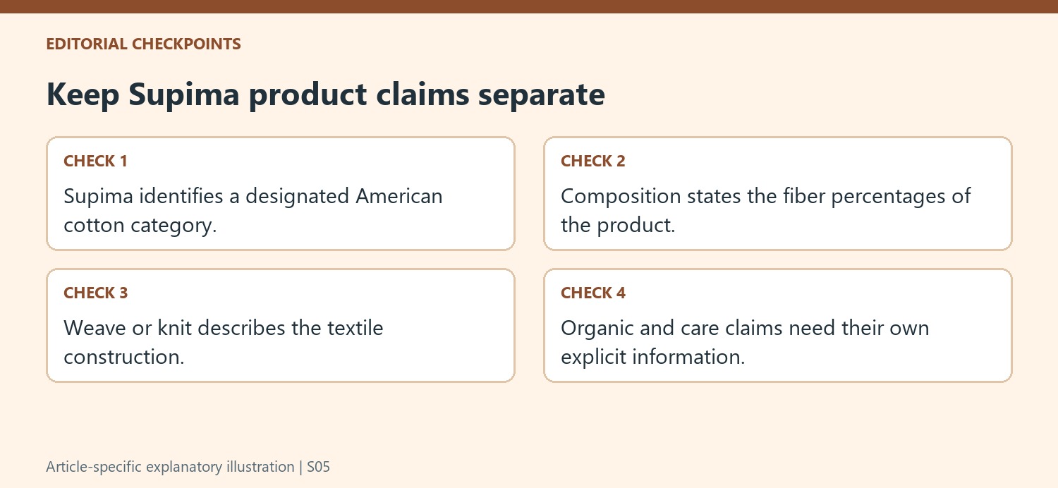 Keep Supima product claims separate