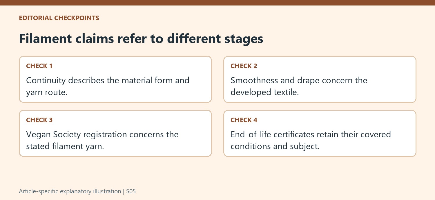 Filament claims refer to different stages