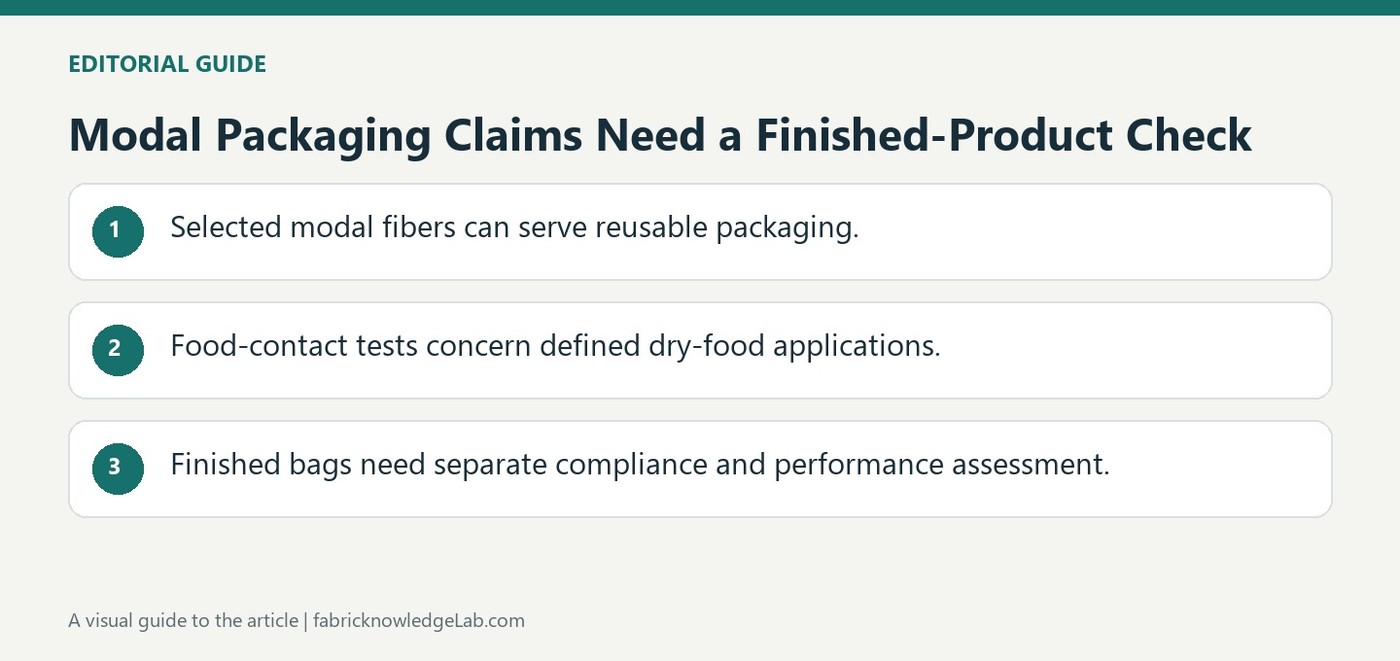 Modal Packaging Claims Need a Finished-Product Check