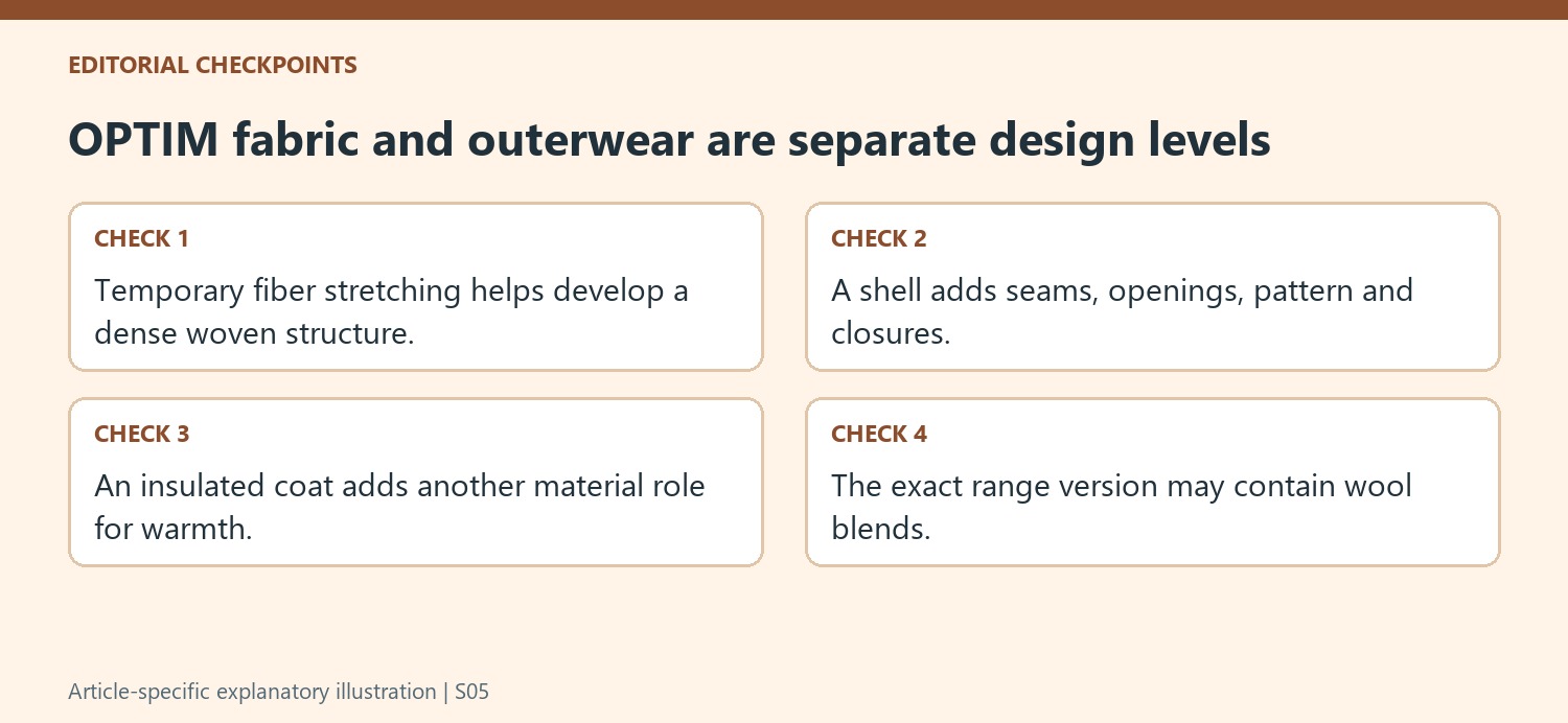 OPTIM fabric and outerwear are separate design levels
