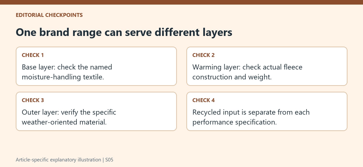 One brand range can serve different layers