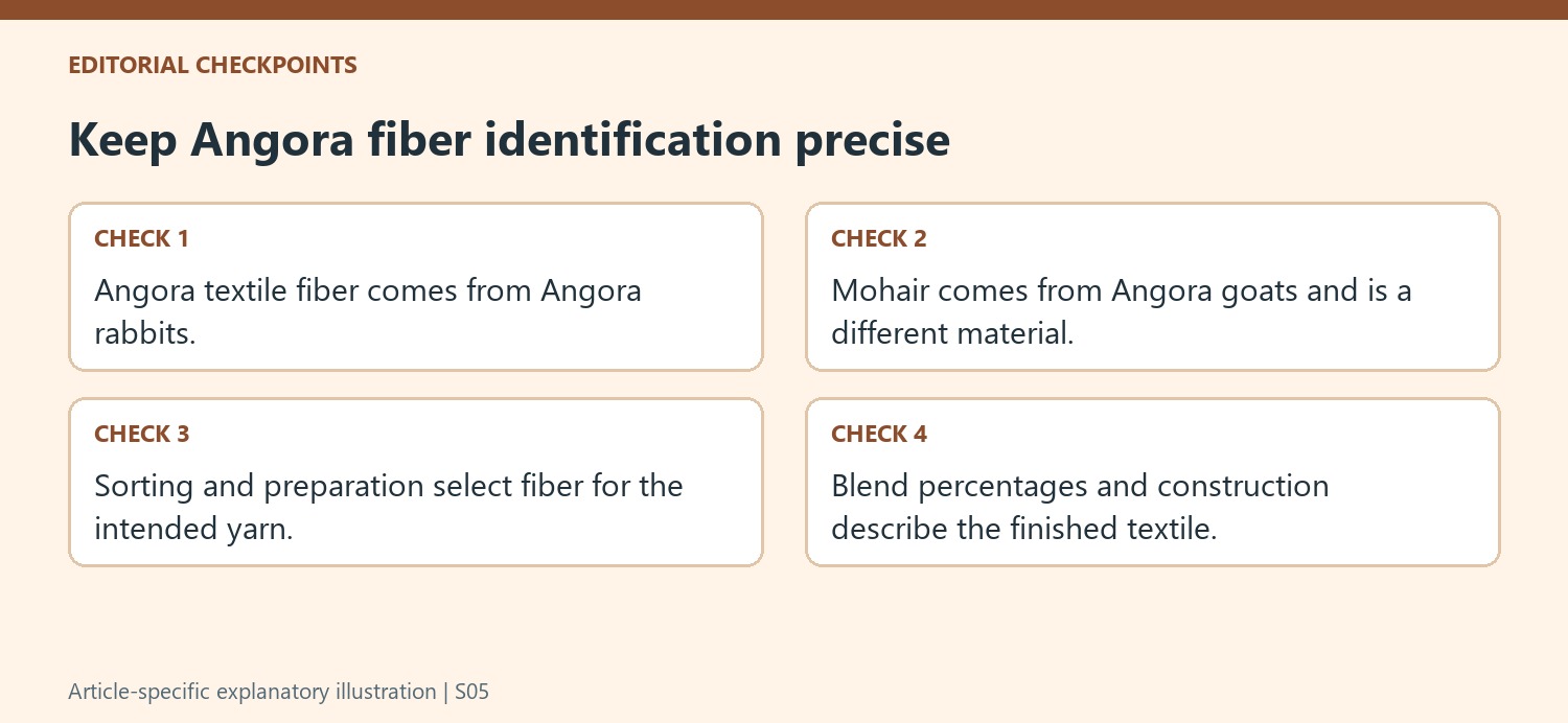 Keep Angora fiber identification precise