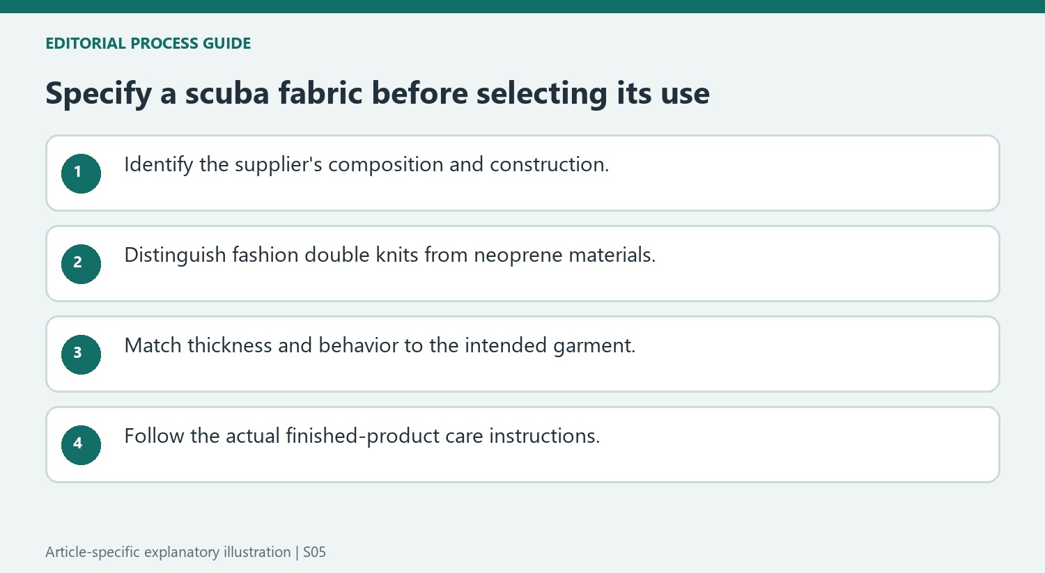 Specify a scuba fabric before selecting its use