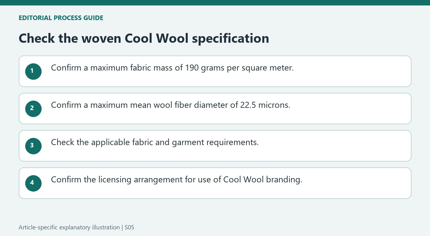 Check the woven Cool Wool specification