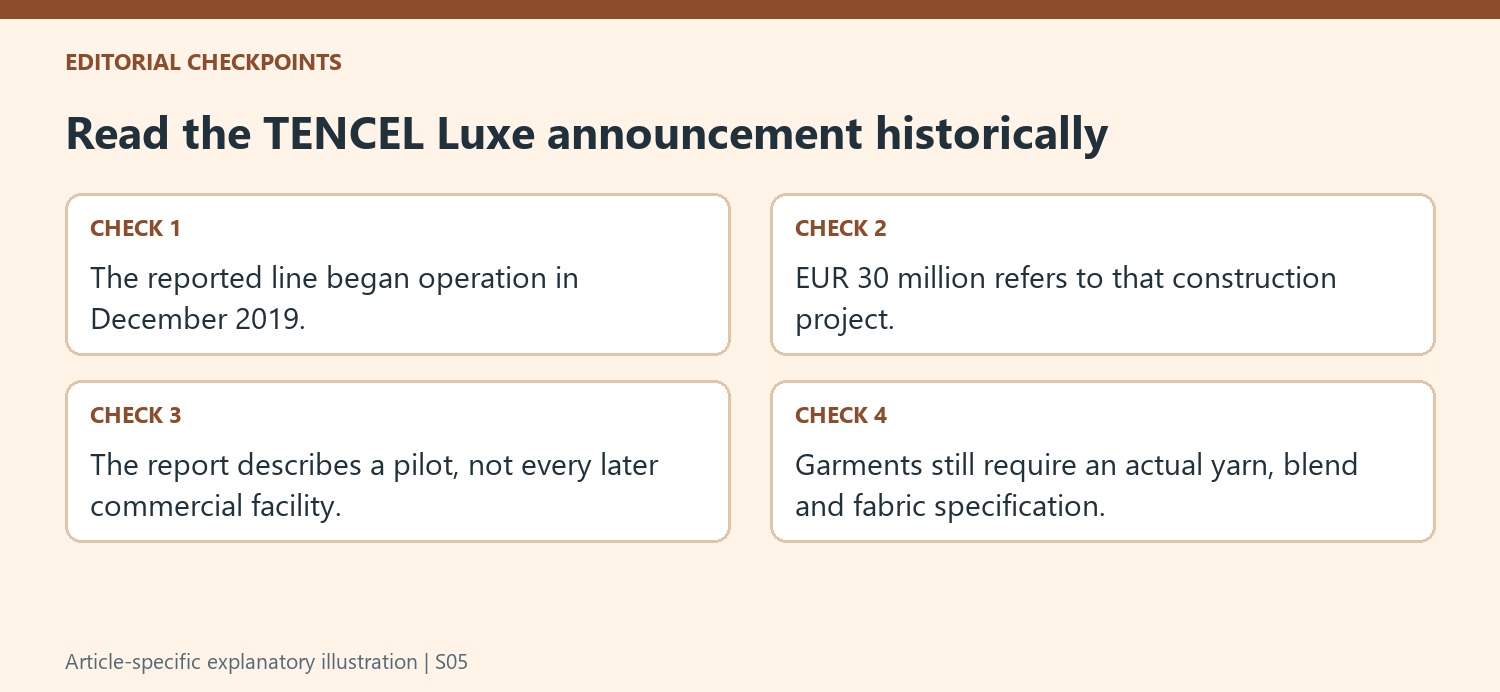 Read the TENCEL Luxe announcement historically