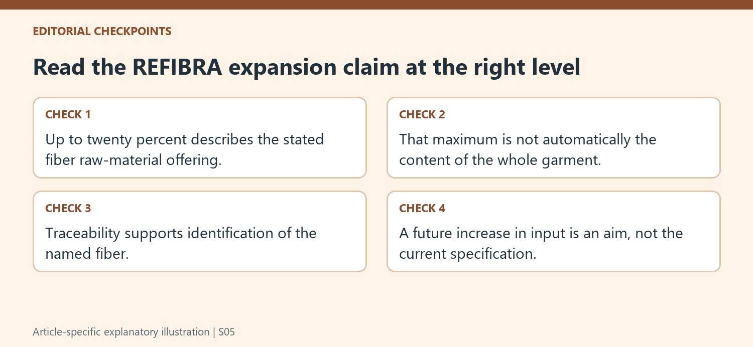 Read the REFIBRA expansion claim at the right level