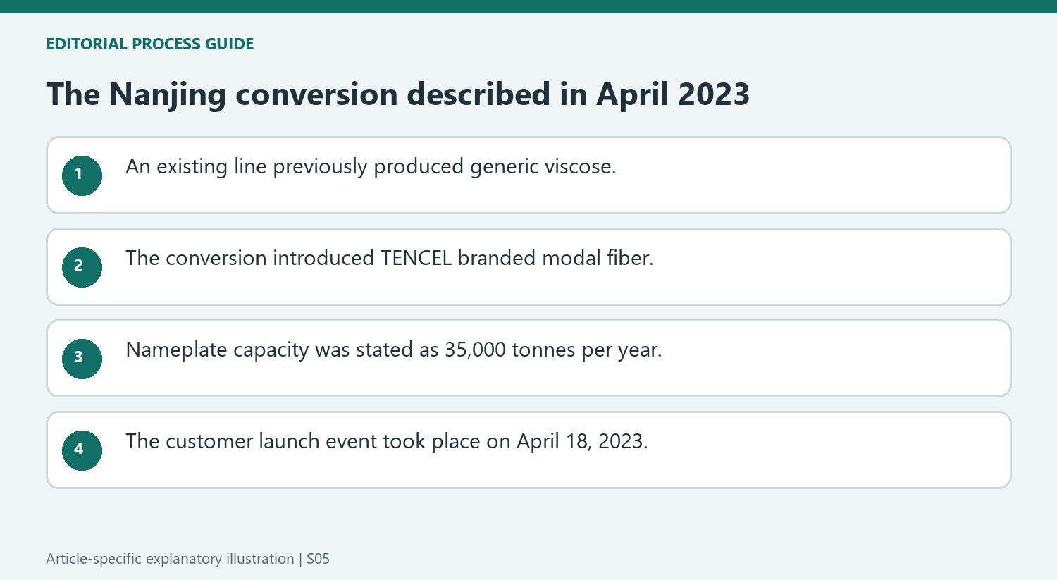 The Nanjing conversion described in April 2023