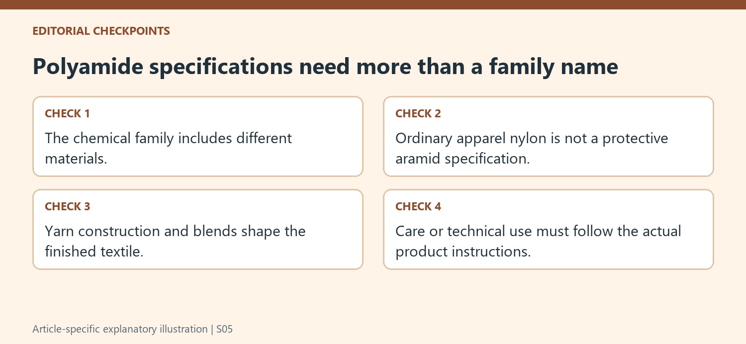Polyamide specifications need more than a family name