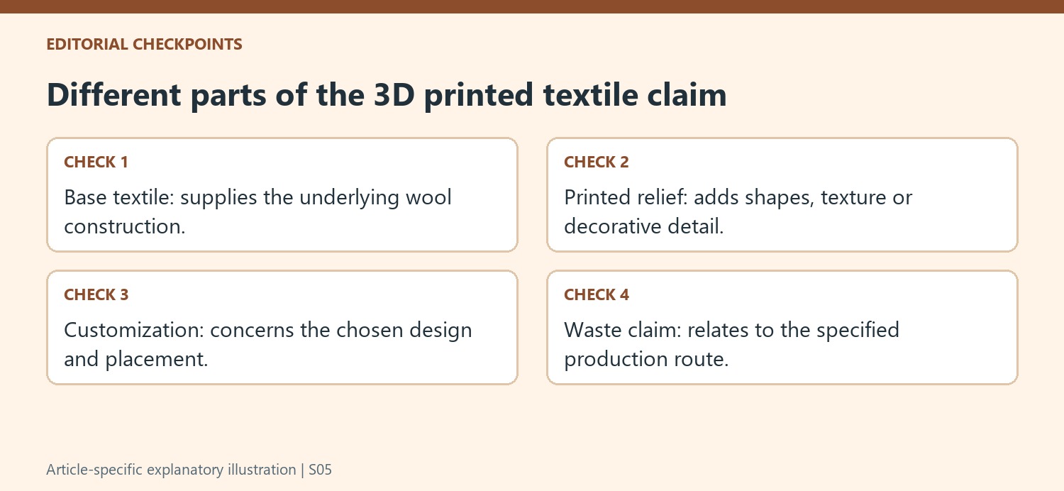 Different parts of the 3D printed textile claim
