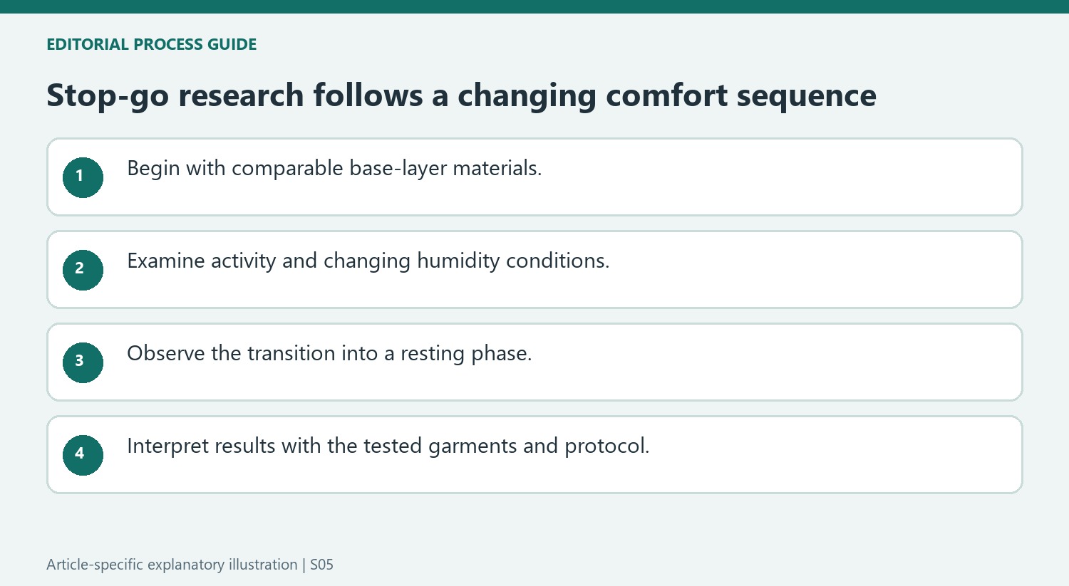 Stop-go research follows a changing comfort sequence