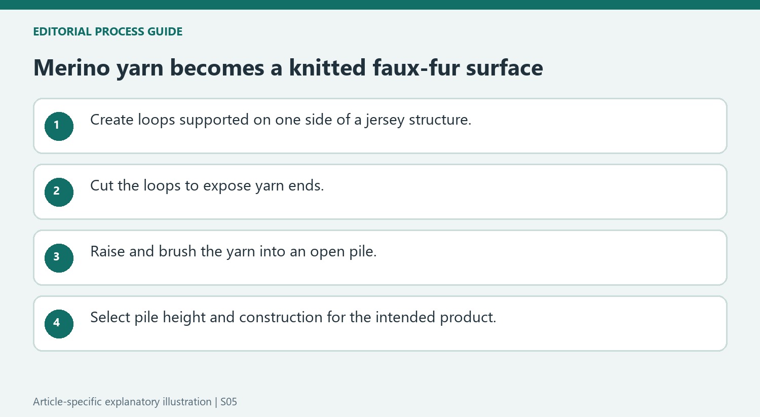 Merino yarn becomes a knitted faux-fur surface