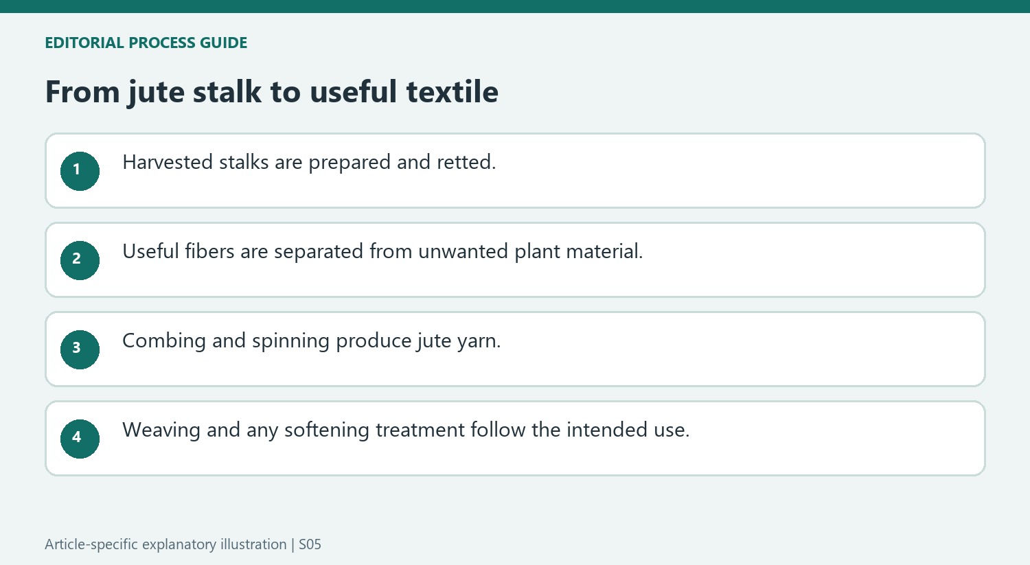 From jute stalk to useful textile