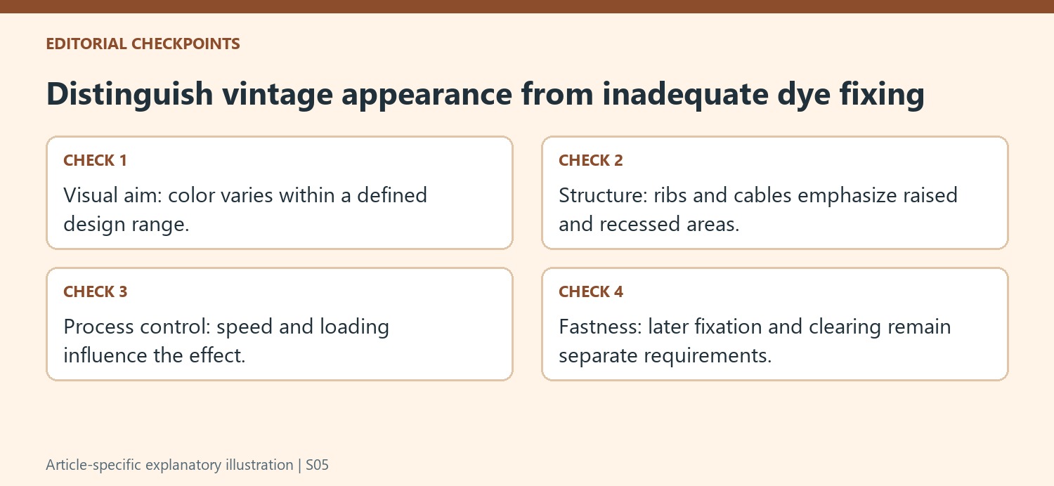 Distinguish vintage appearance from inadequate dye fixing