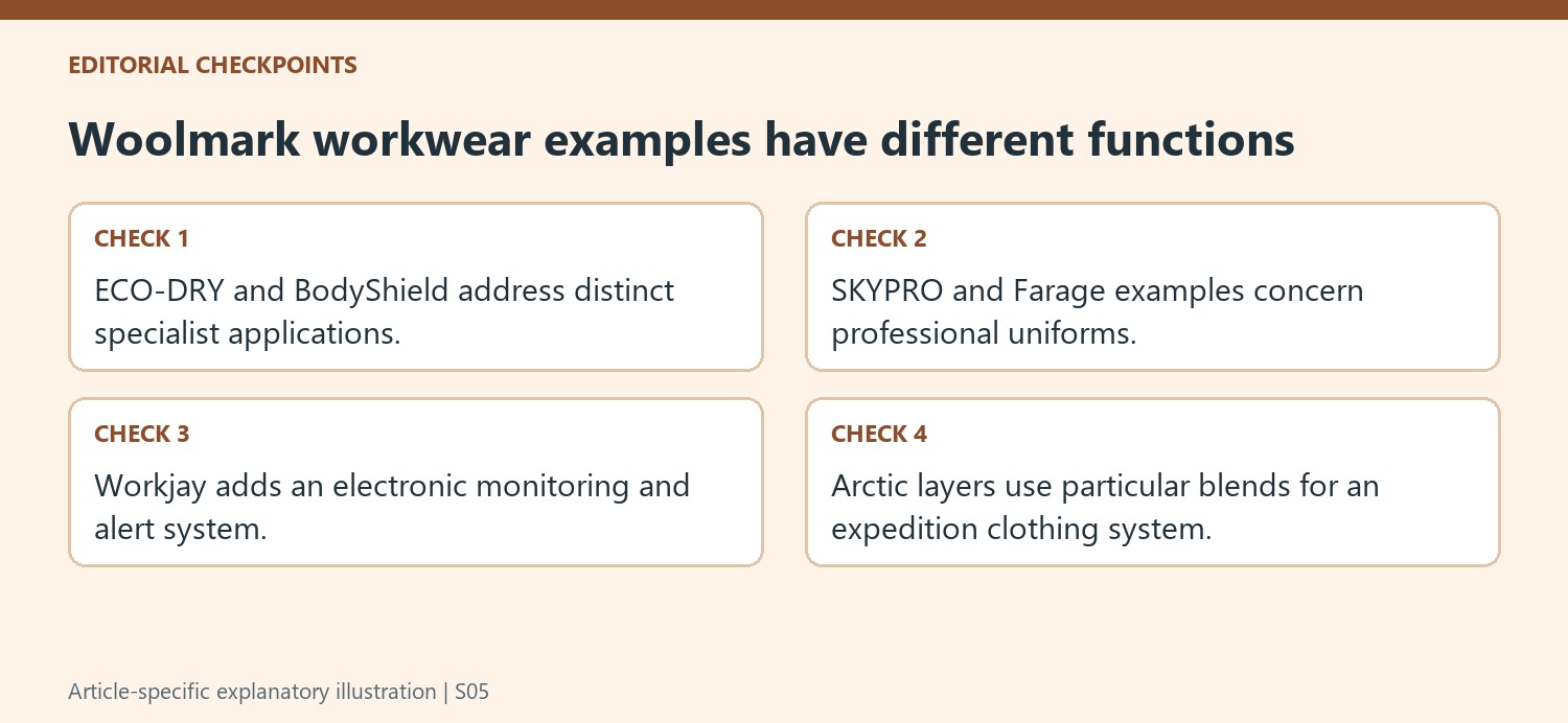 Woolmark workwear examples have different functions