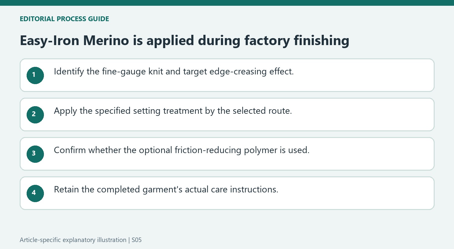 Easy-Iron Merino is applied during factory finishing