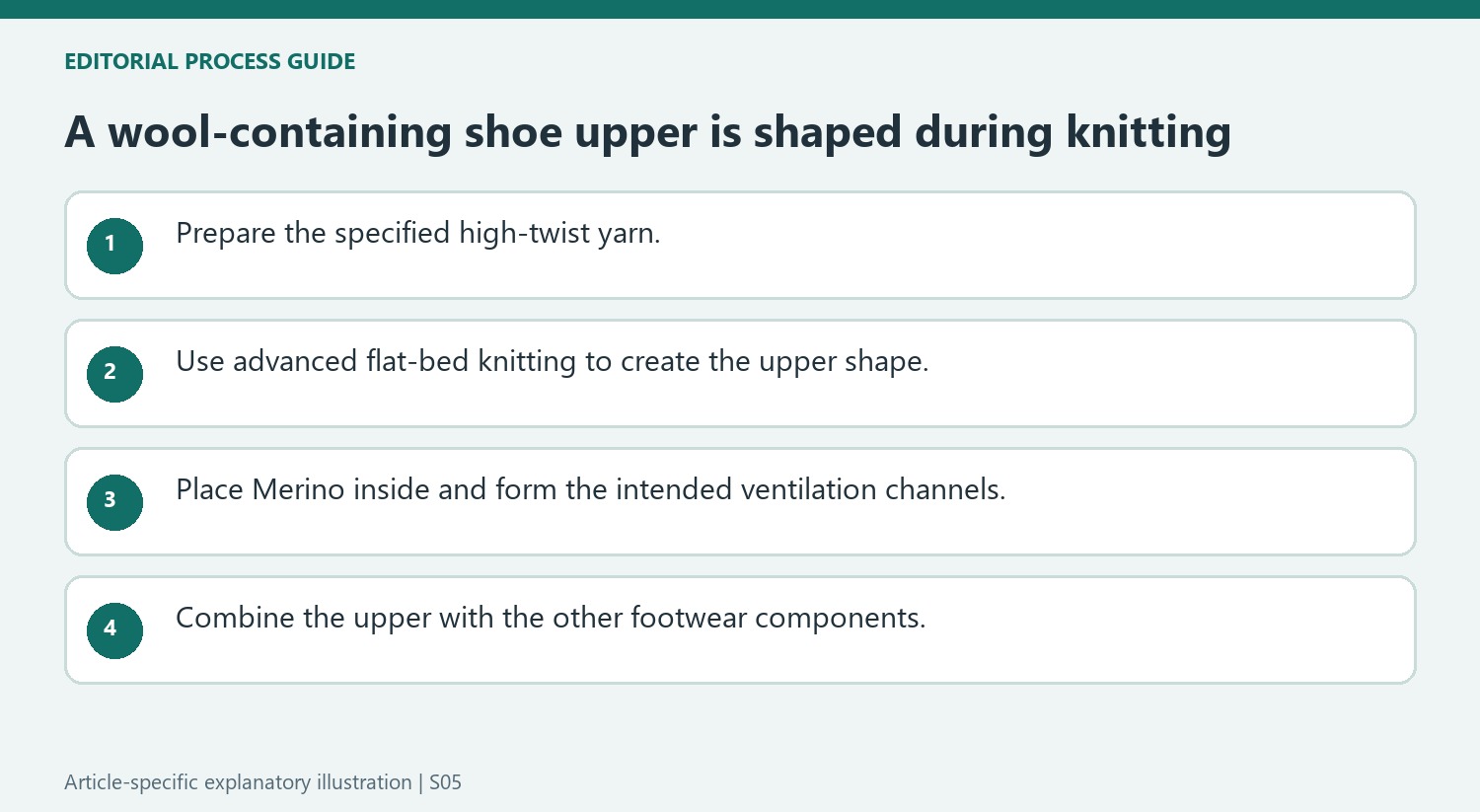 A wool-containing shoe upper is shaped during knitting