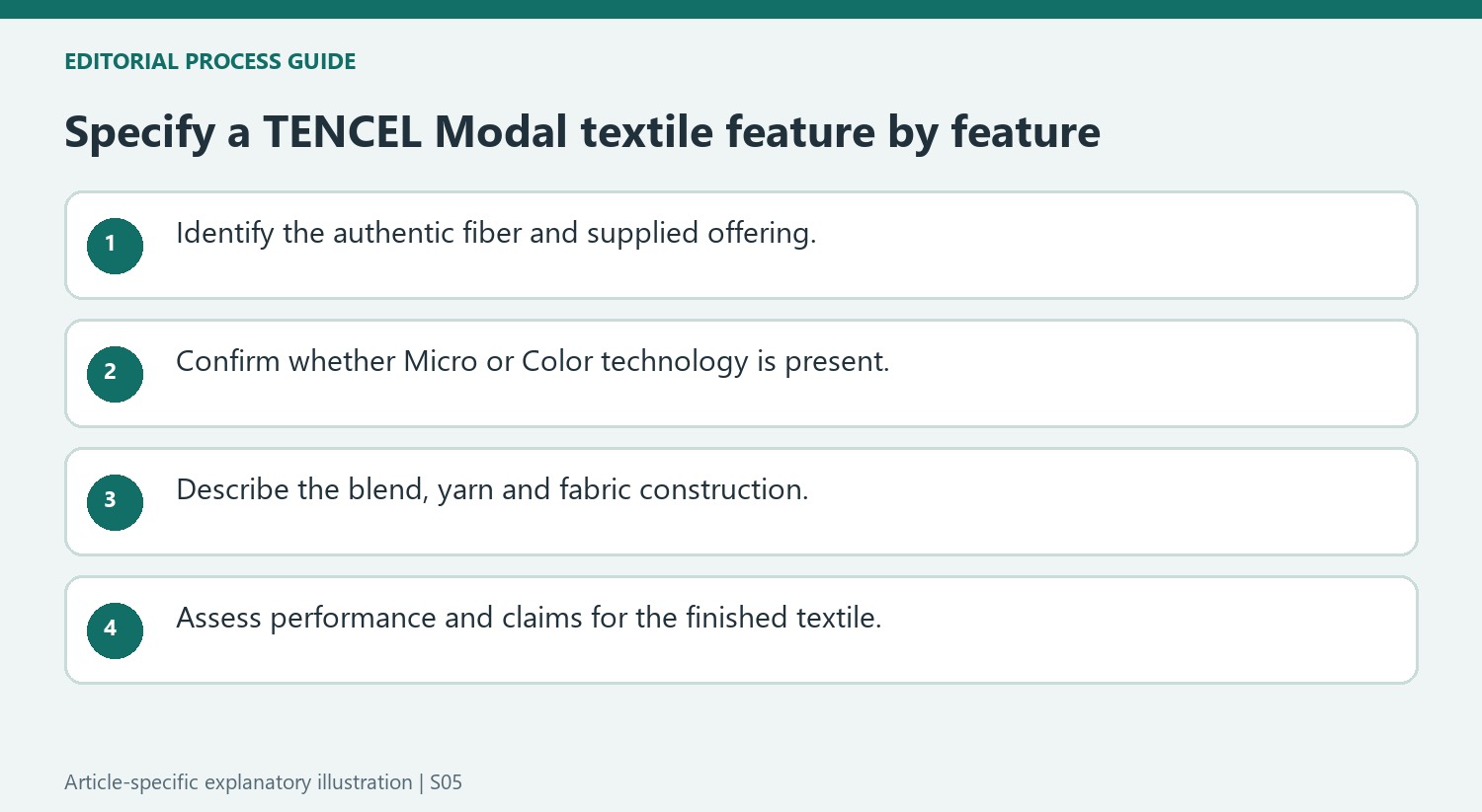 Specify a TENCEL Modal textile feature by feature