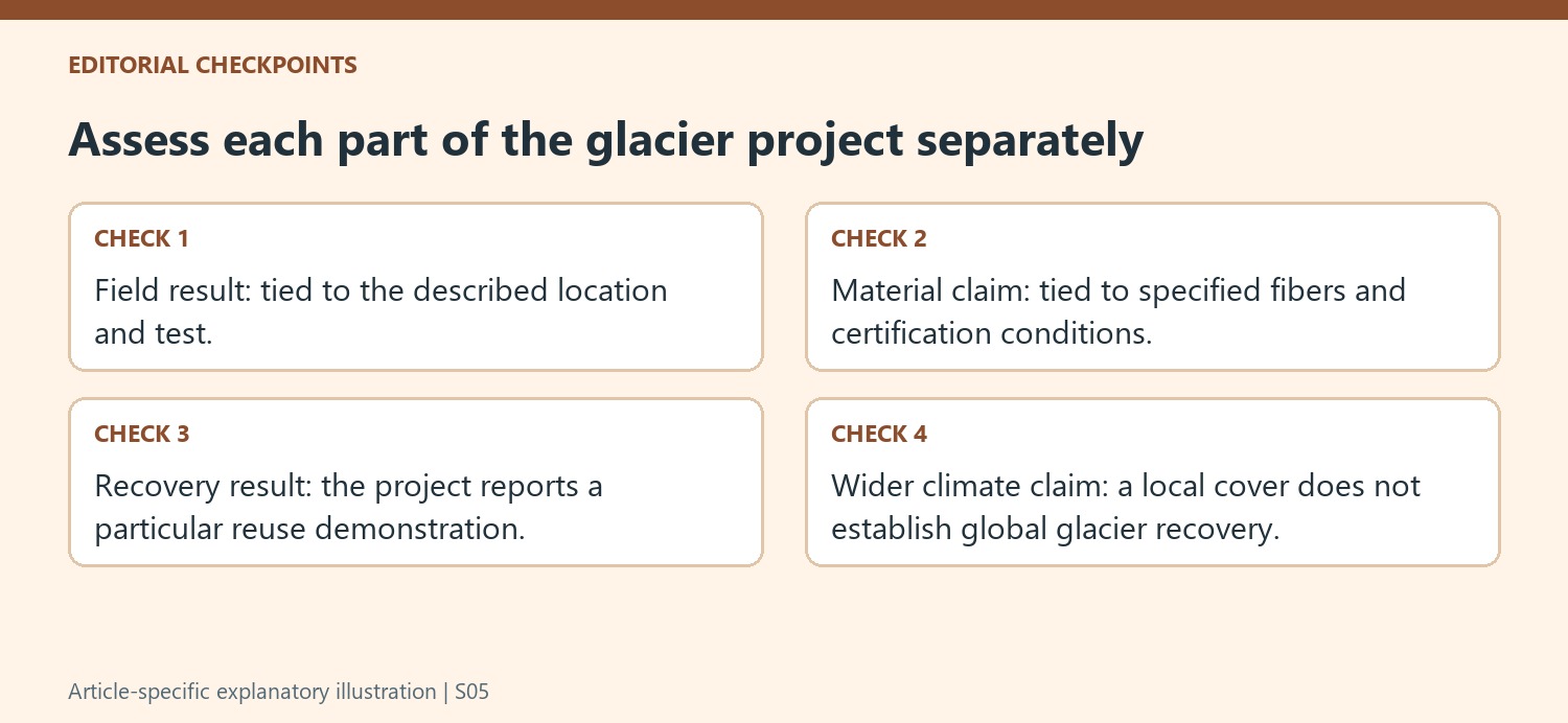 Assess each part of the glacier project separately