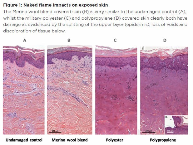 Base-Layer Fire Tests Need Their Fabric Details Attached