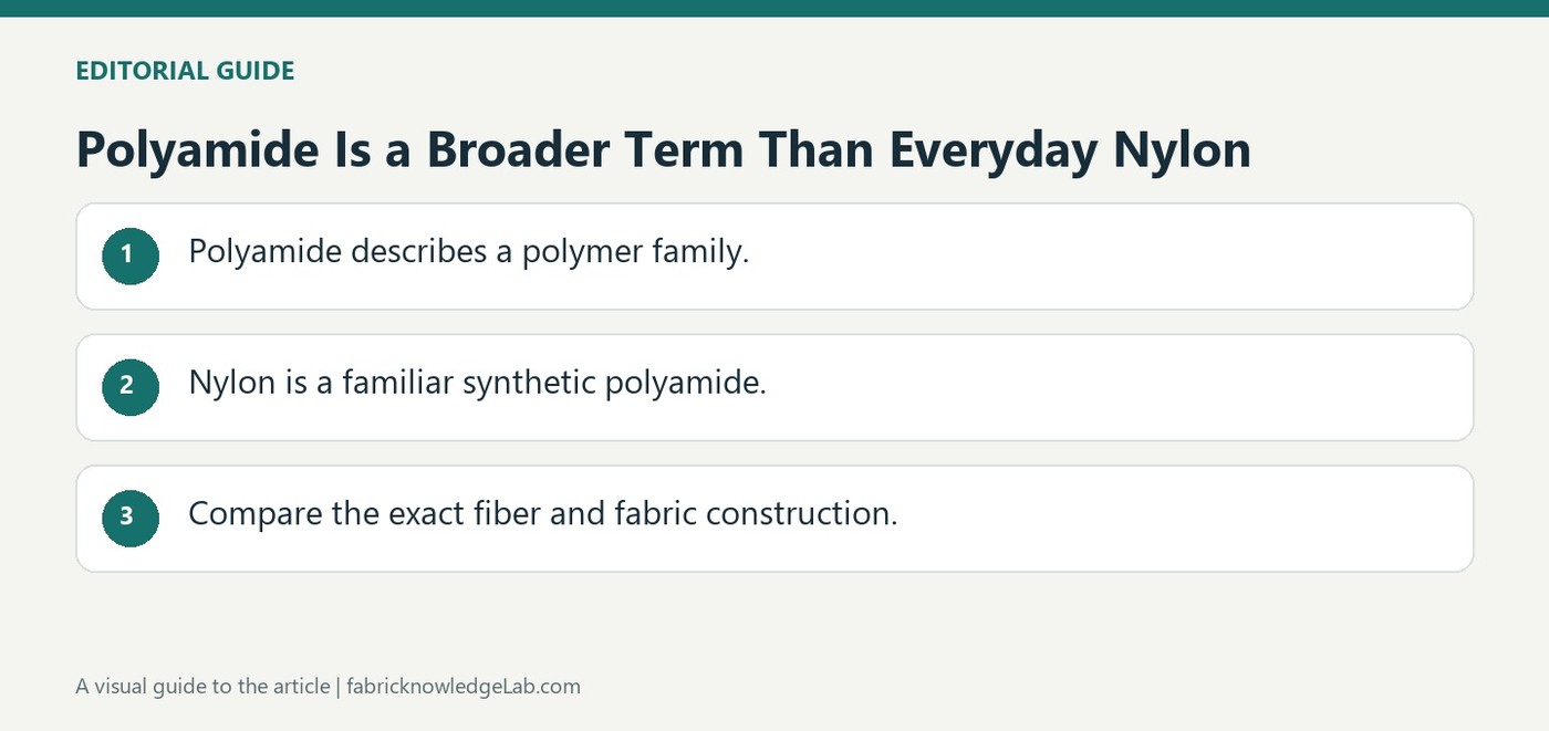 Polyamide Is a Broader Term Than Everyday Nylon