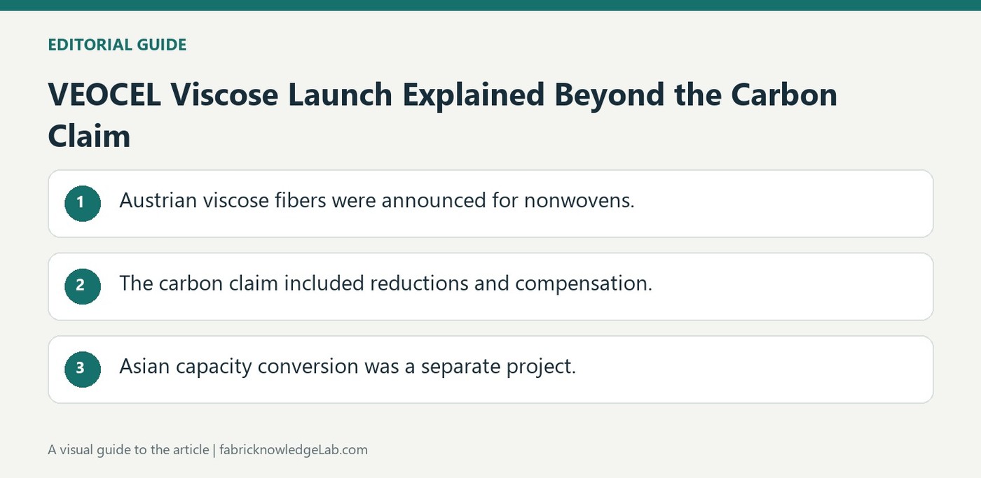 VEOCEL Viscose Launch Explained Beyond the Carbon Claim