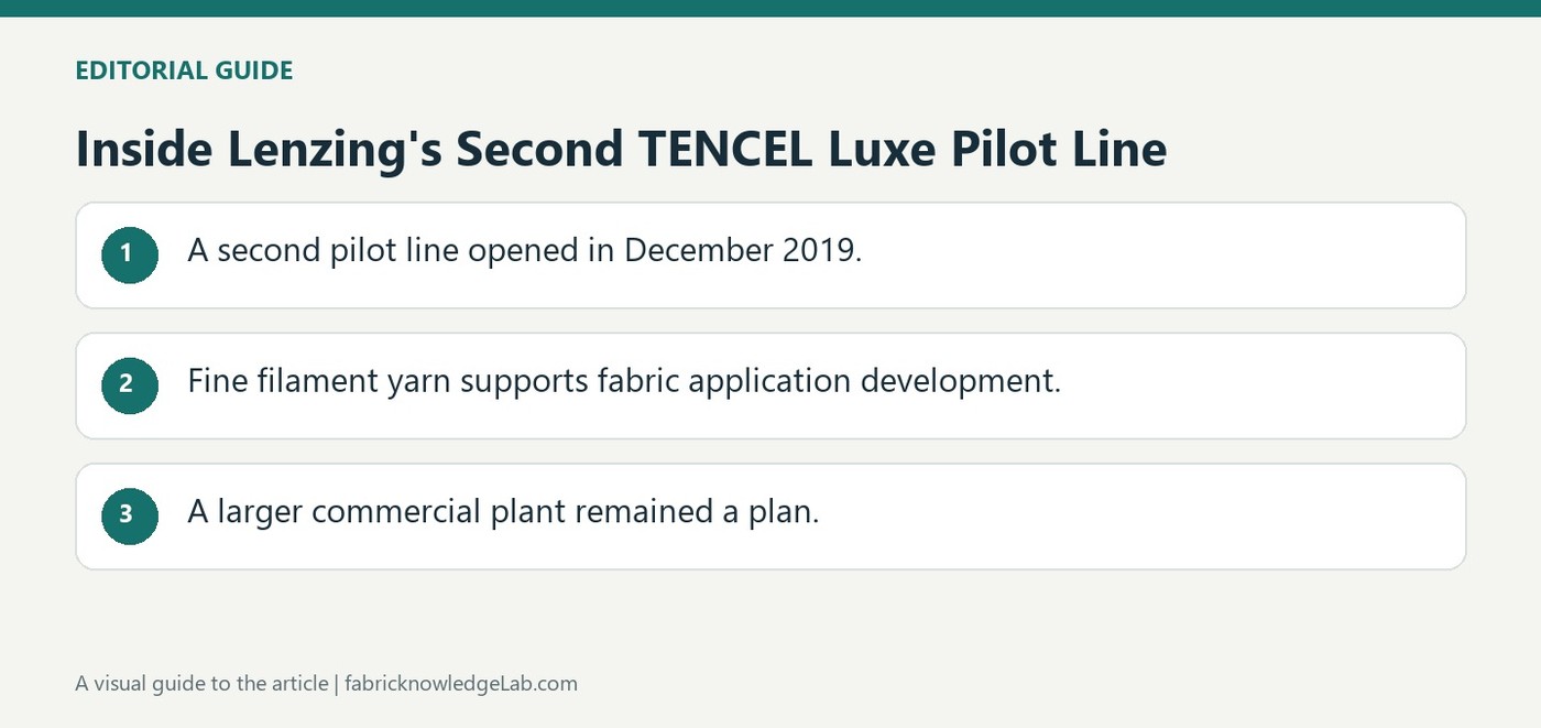 Inside Lenzing's Second TENCEL Luxe Pilot Line