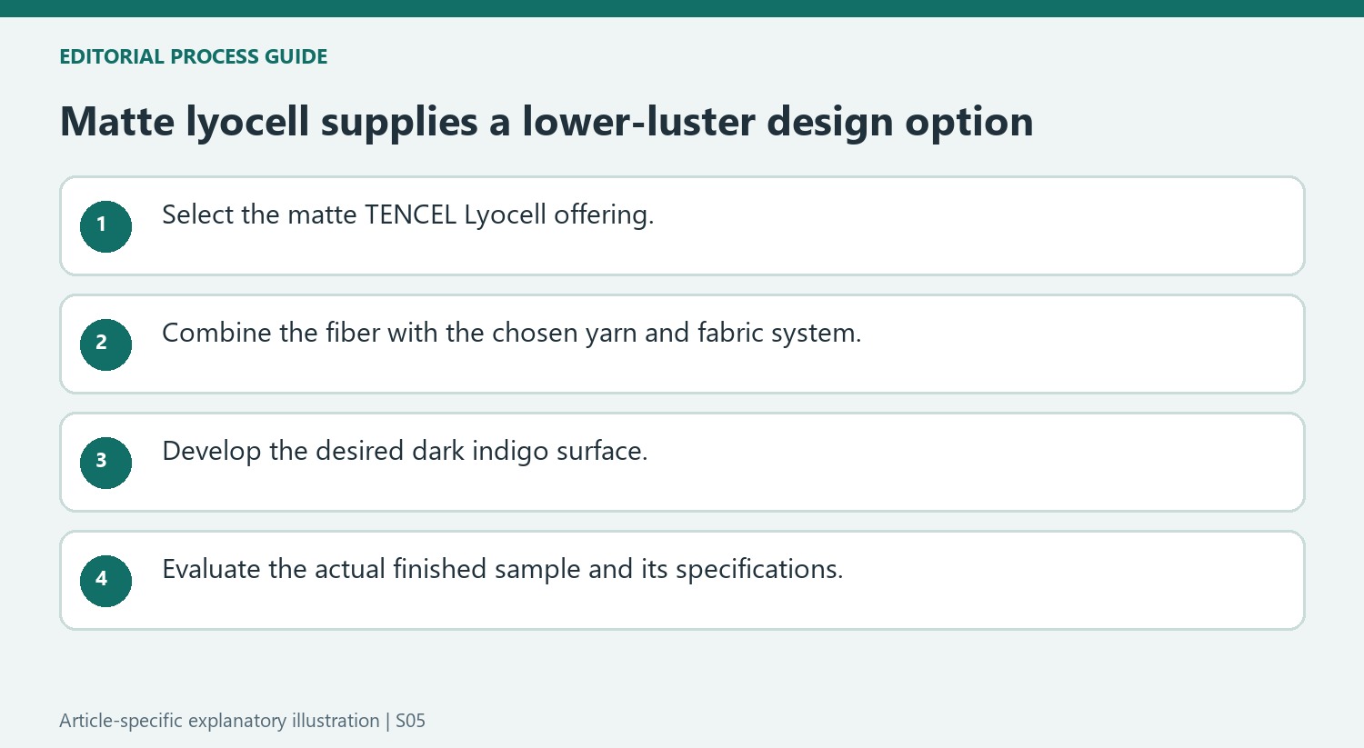 Matte lyocell supplies a lower-luster design option