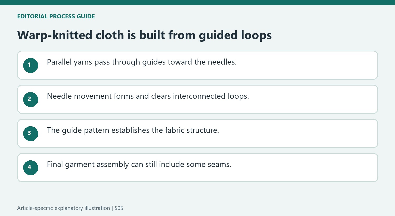 Warp-knitted cloth is built from guided loops
